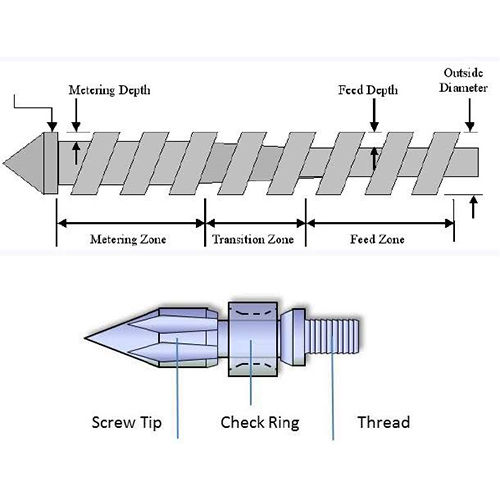 screwhead-mesin-injeksi
